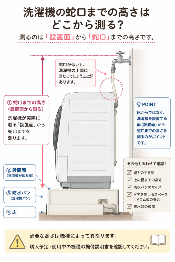 洗濯機の蛇口高さ測定ガイド