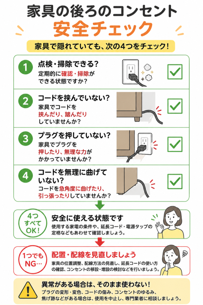 家具の後ろのコンセント安全チェック