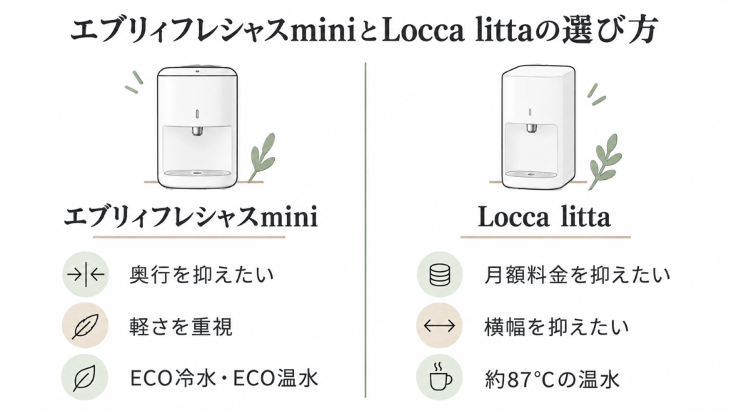 エブリィフレシャスminiとLocca littaの選び方を比較した図