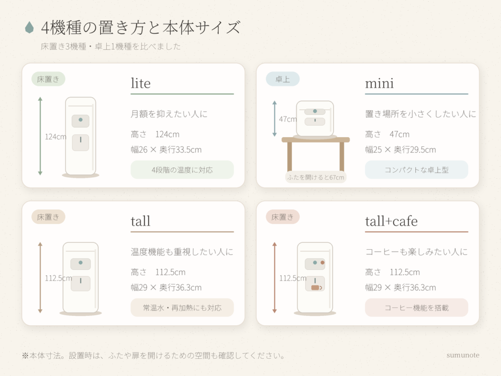 エブリィフレシャス4機種（lite・mini・tall・tall+cafe）の置き方と本体サイズ比較