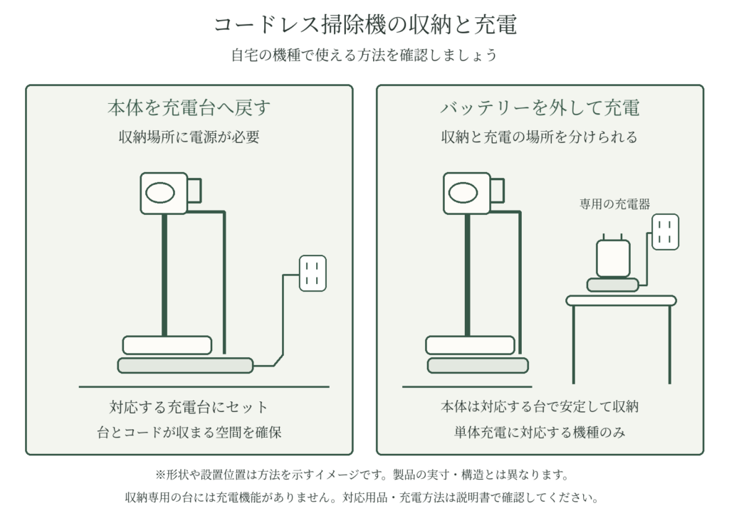 コードレス掃除機を本体ごと充電する方法と、バッテリーを外して別の場所で充電する方法の違い